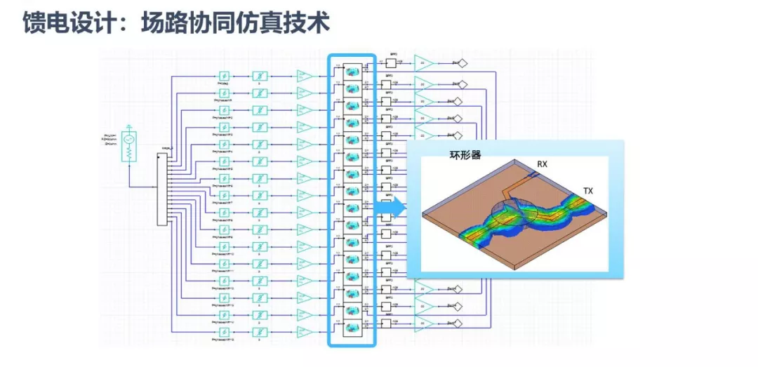 ansys弹性约束是模态刚度吗?